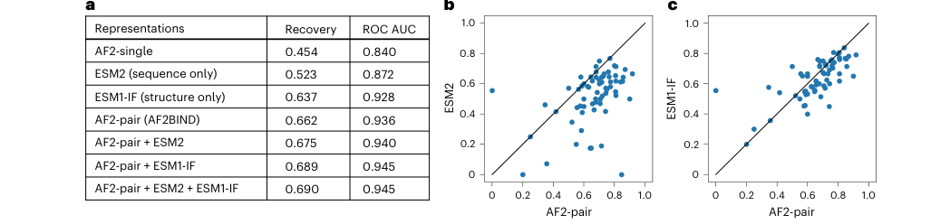 Figure 3: representation comparison