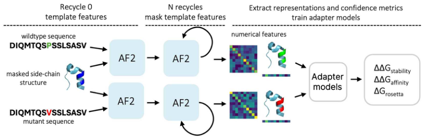 Figure 1: AFToolkit 框架示意图