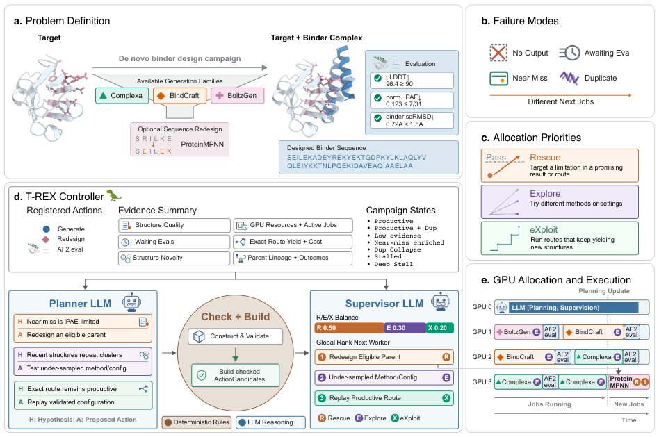 Figure 1: overview of the T-REX framework