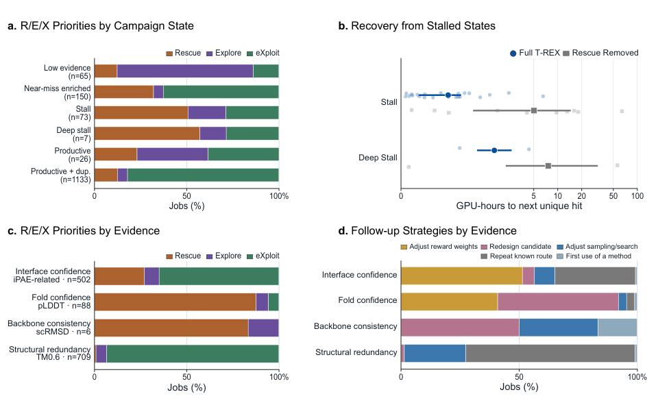 Figure 4: strategy allocation and recovery from stalls