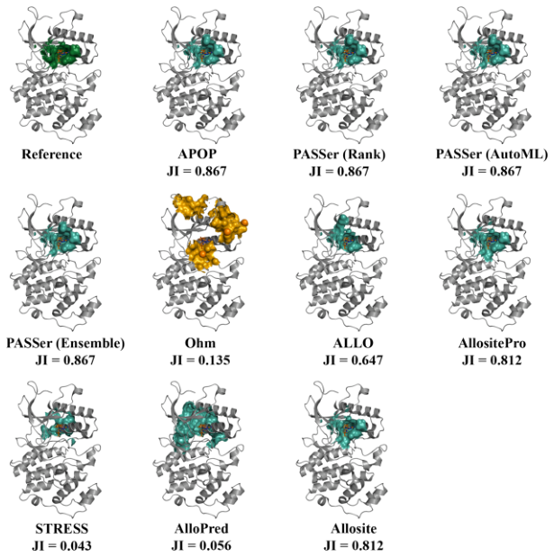 Figure 7: Comparison of tool predictions on MAPK7