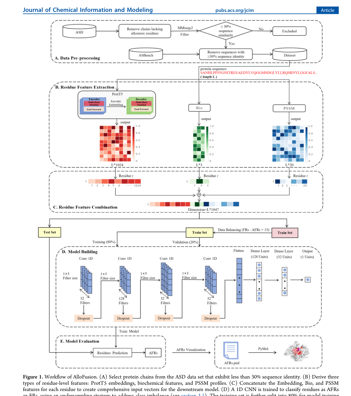 Figure 1: AlloFusion workflow