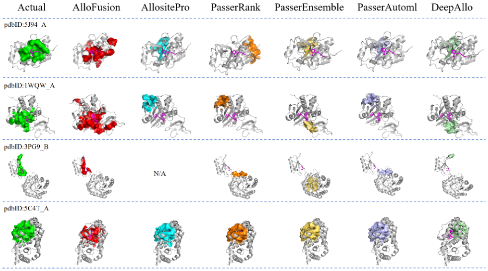 Figure 6: 3D comparison of each method's predictions on several proteins
