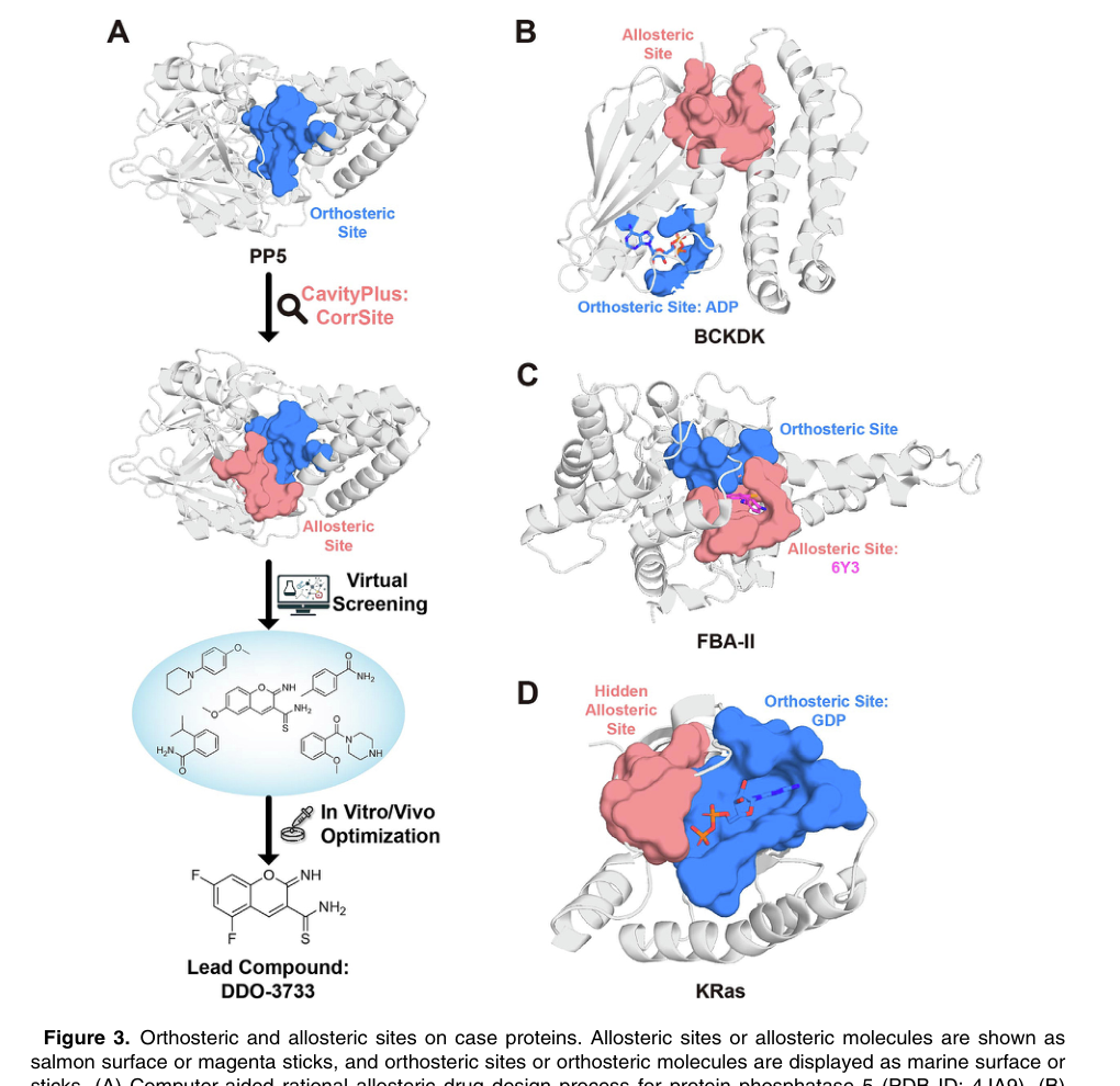 Figure 3: Allosteric drug design cases