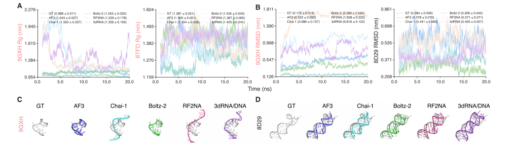 Figure 7: Aptamer-only structures