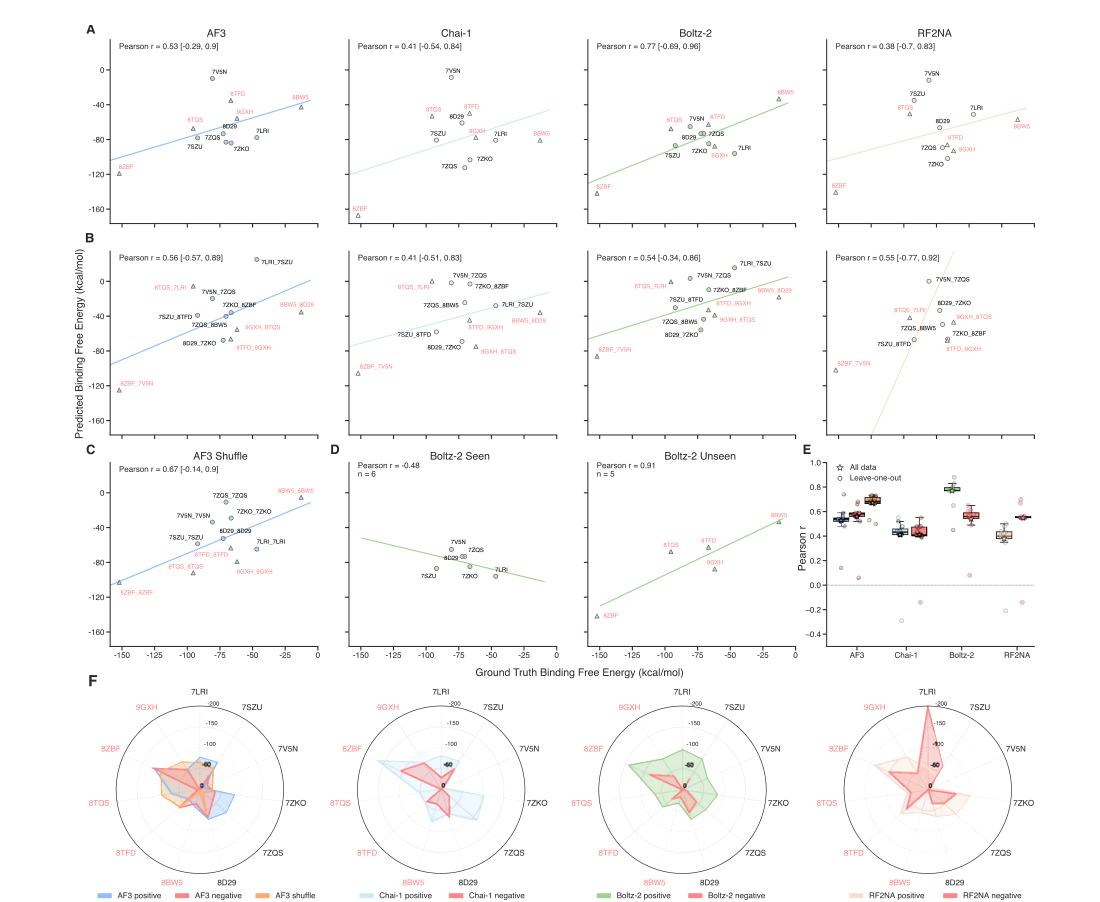 Figure 1: Gbind correlations
