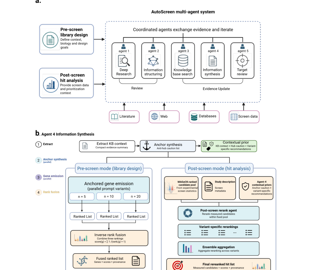 Figure 1: System architecture