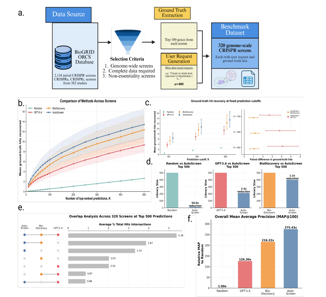 Figure 2: Benchmarking