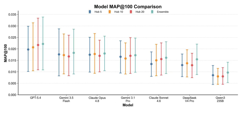 Figure 4: Model backend comparison
