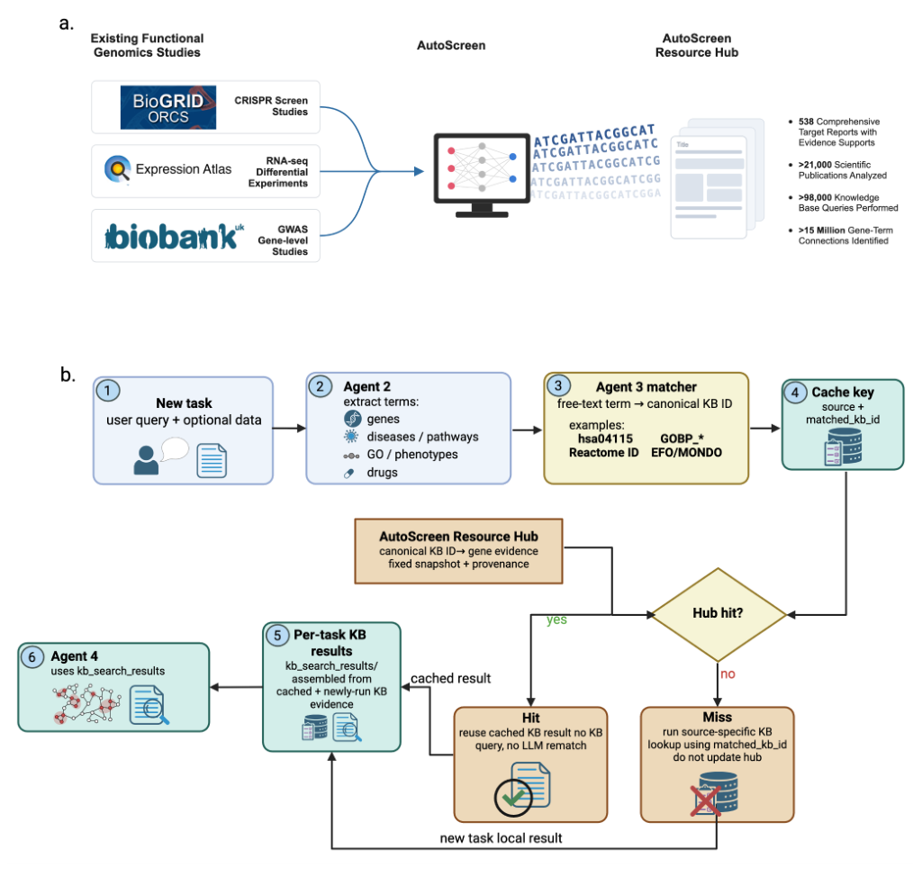Figure 6: Resource Hub