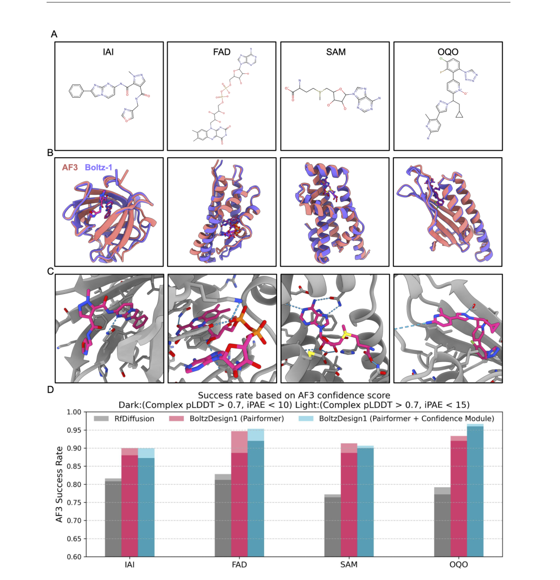 Figure 3: small-molecule binders