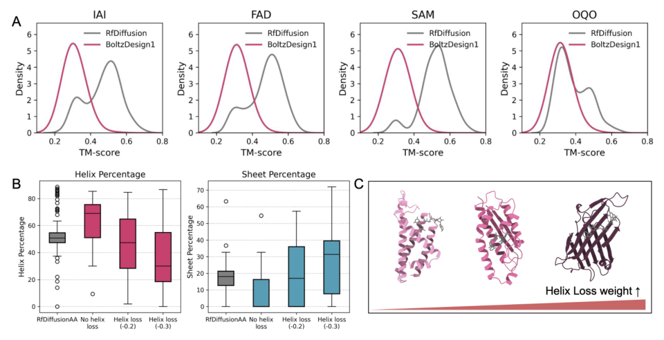 Figure 4: structural diversity