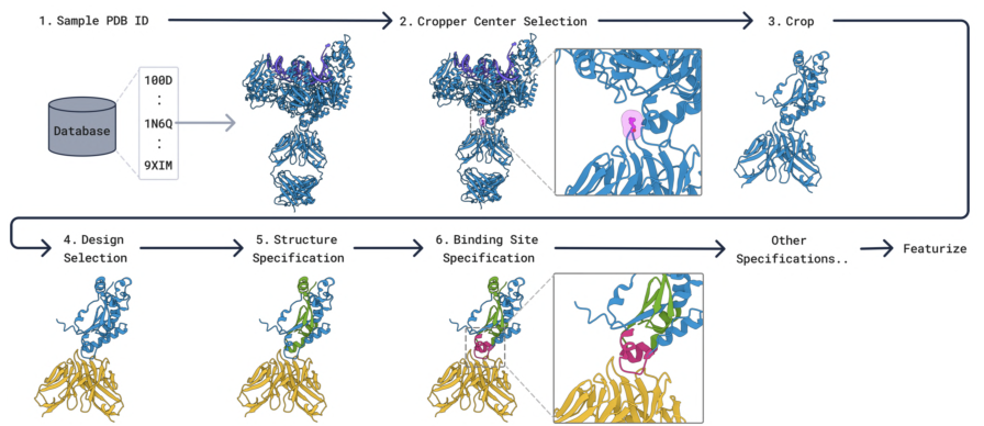 Figure 10: cropping and conditioning
