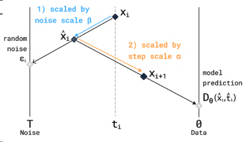 Figure 11: EDM sampler