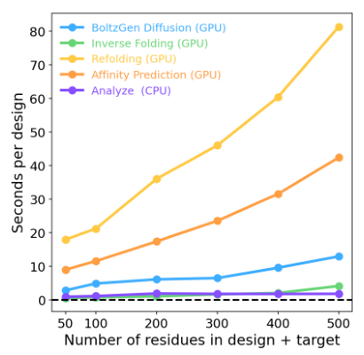 Figure 12: runtime