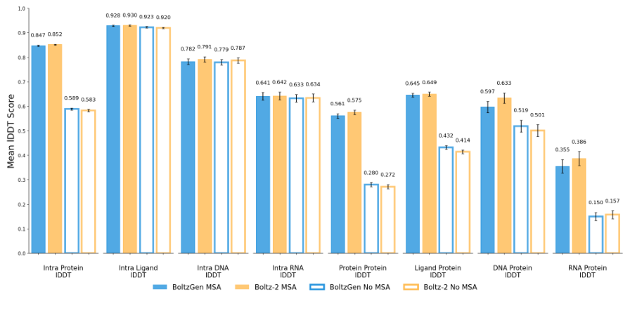 Figure 20: structure prediction evaluation