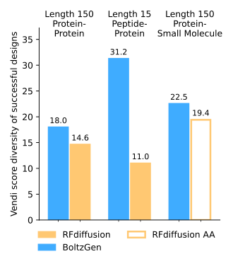 Figure 21: target conditioning