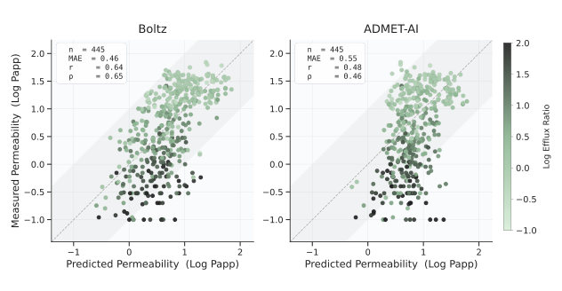 Figure 7: Caco-2 vs ADMET-AI