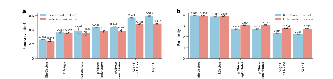 Figure 2: Recovery rate