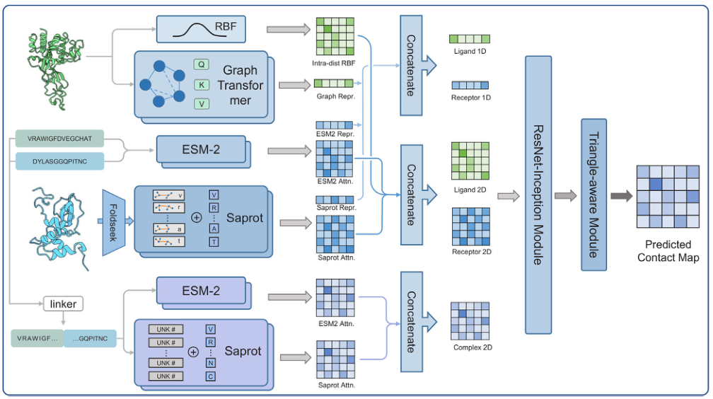 Figure 1: Architecture