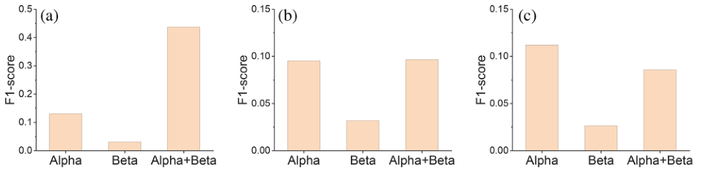 Figure 4: Topology