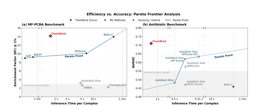 Figure 1: Efficiency vs. Accuracy Pareto Frontier