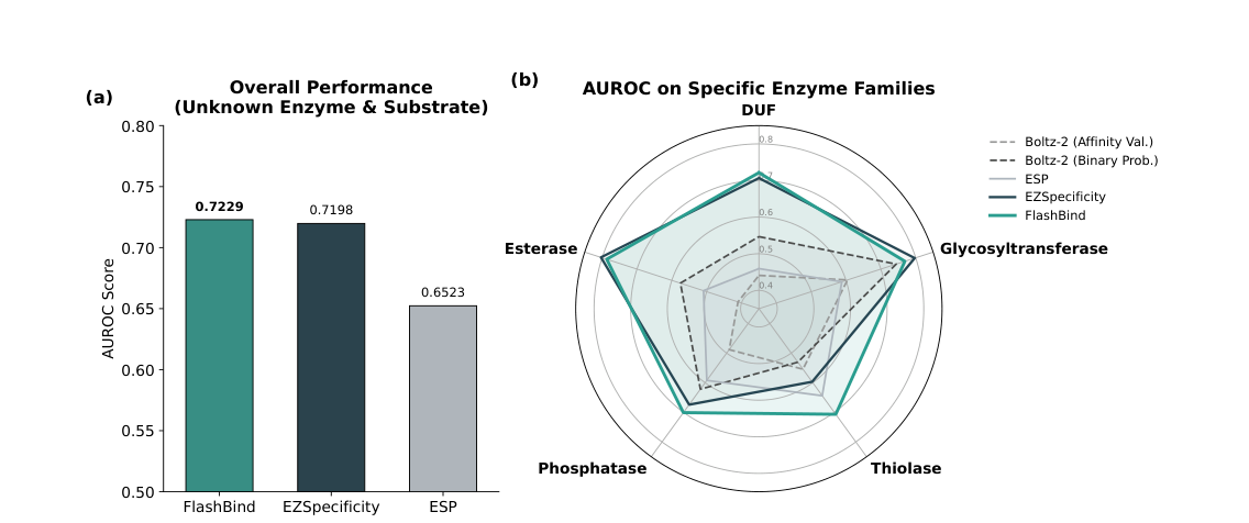 Figure 4: ESIBank enzyme-substrate specificity