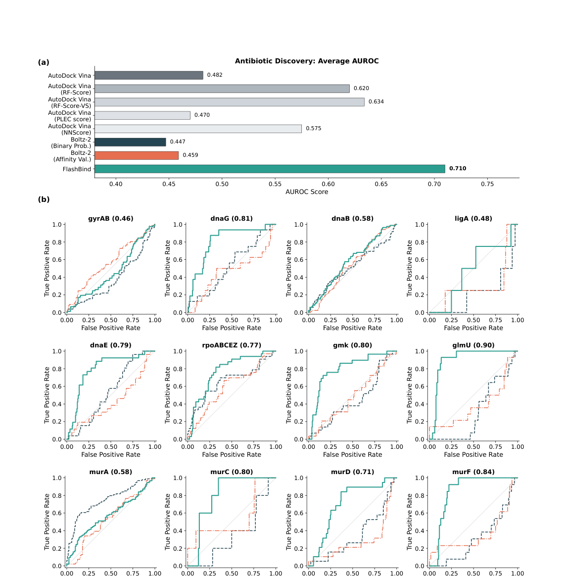 Figure 5: Antibiotic discovery benchmark