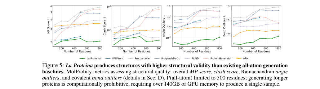 Structural validity