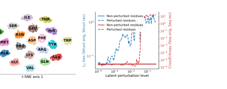 Latent space analysis
