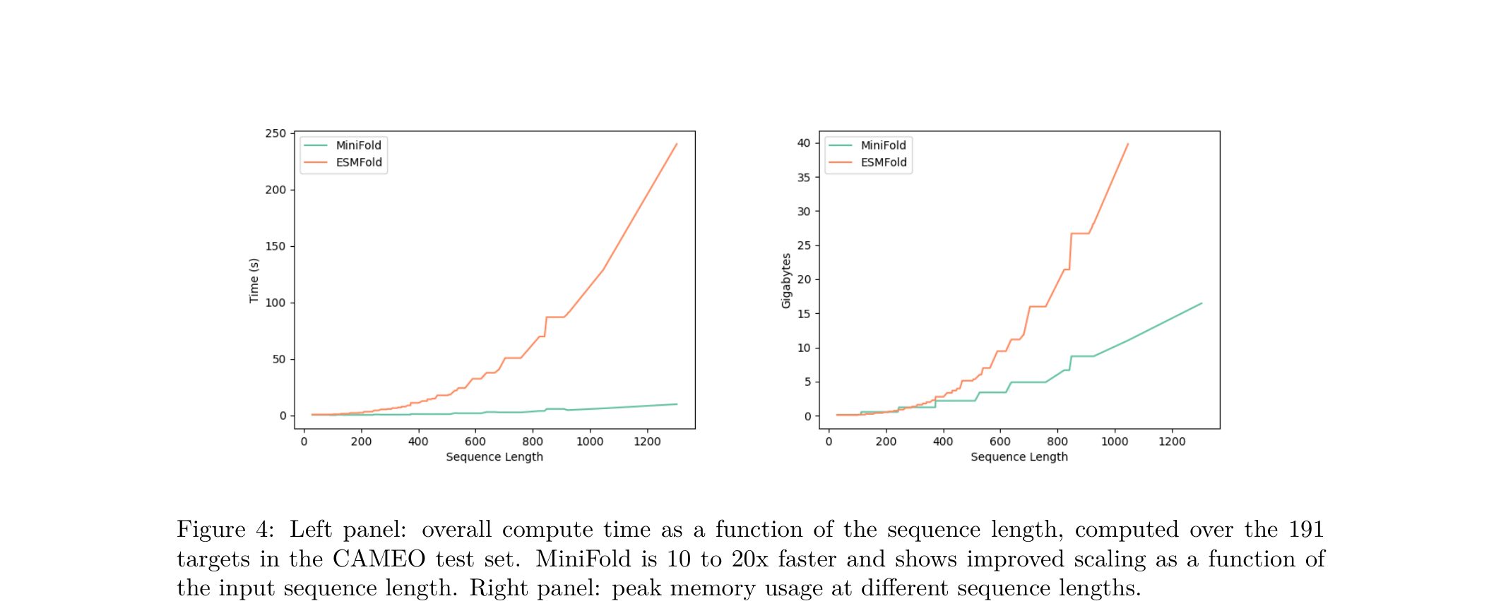 Figure 4: Speed and memory comparison