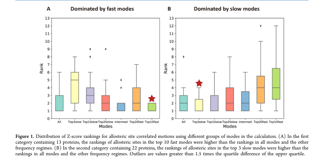 Figure 1: Mode grouping