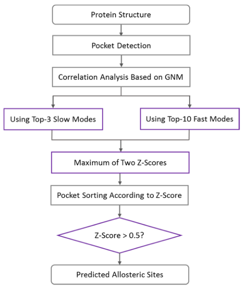 Figure 3: Workflow