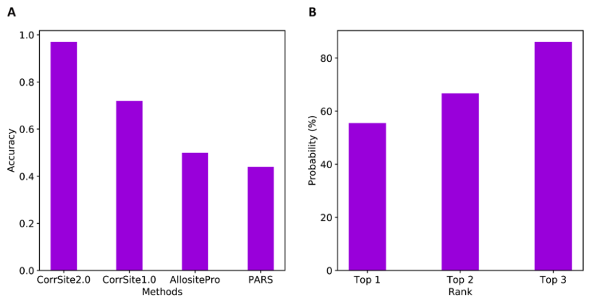 Figure 4: Method comparison