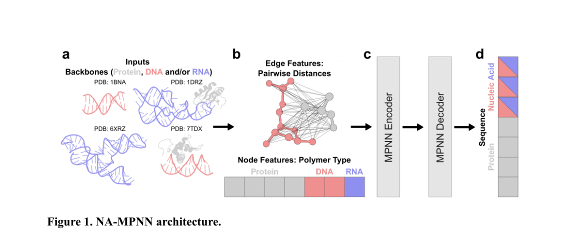 Figure 1: Architecture