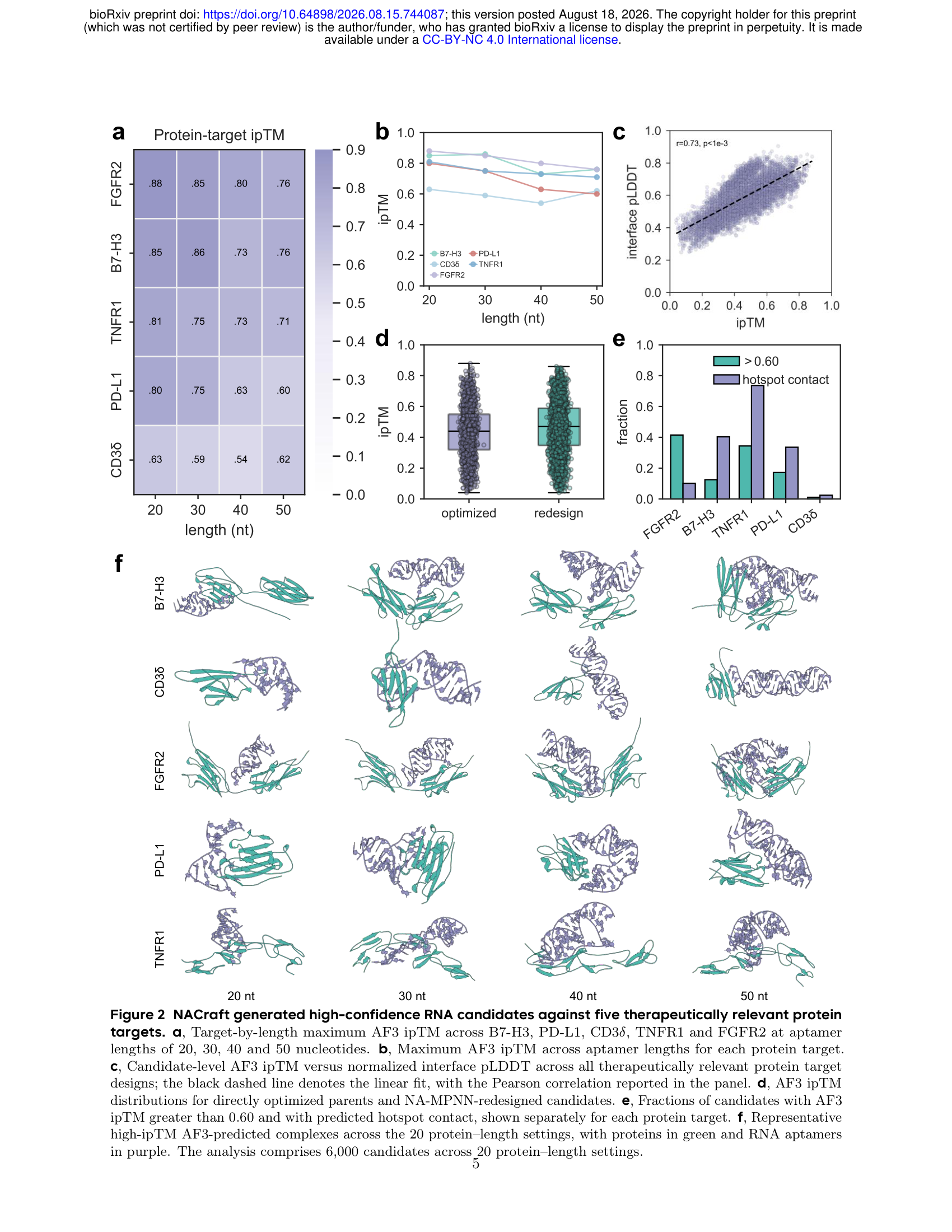 Figure 2: De novo design results