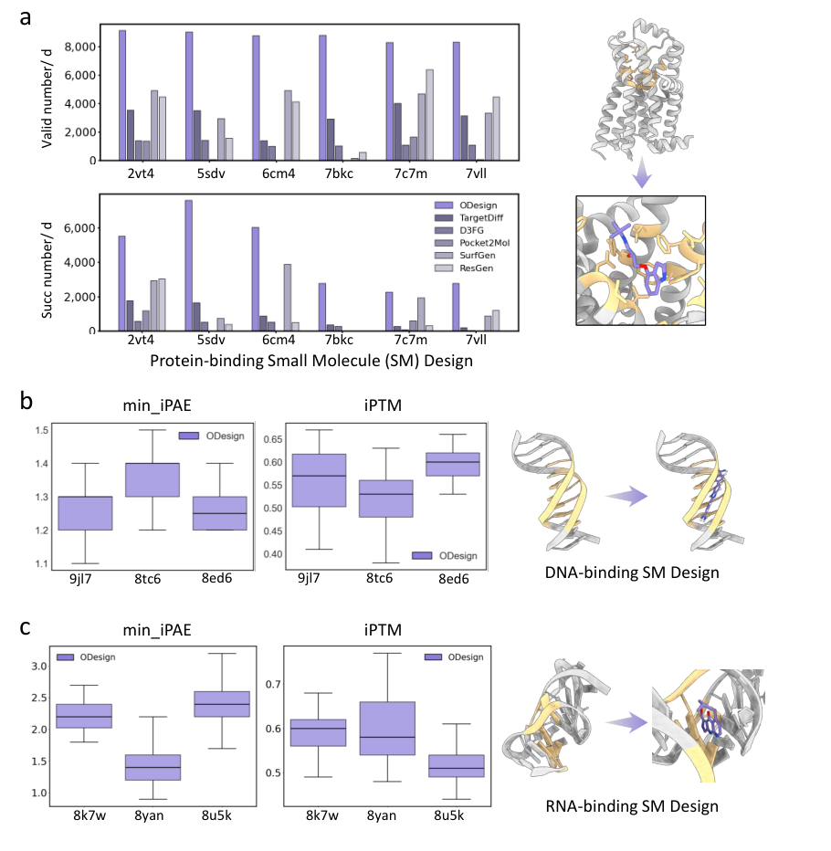 Figure 4: ligand benchmarks