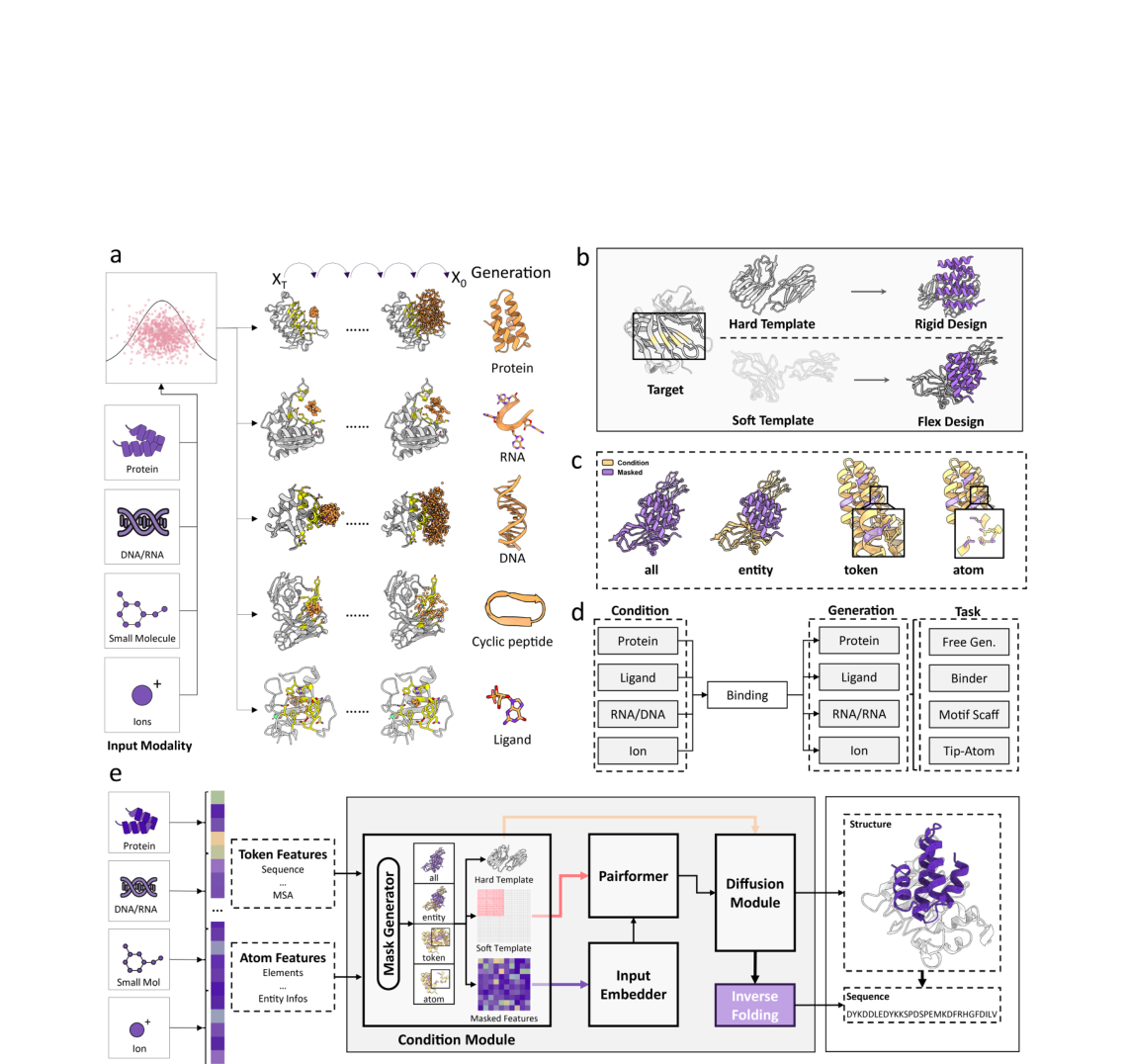 Figure 1: framework