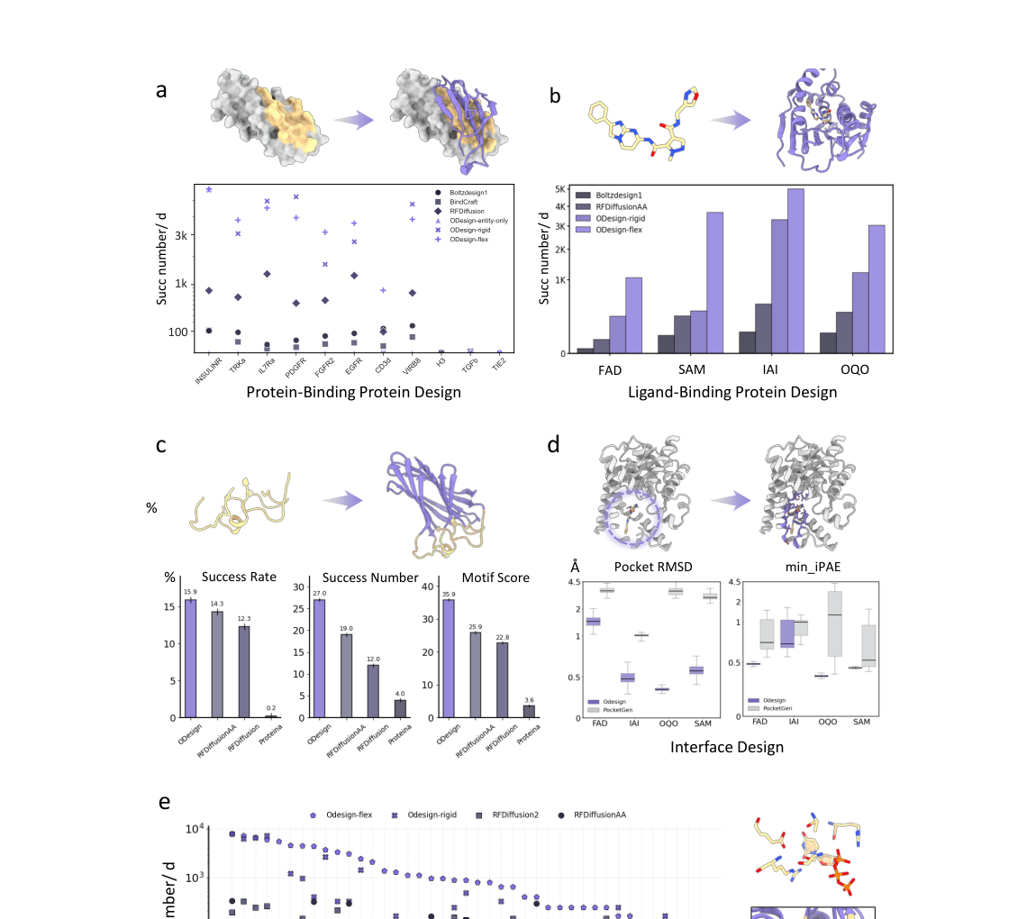 Figure 2: protein benchmarks