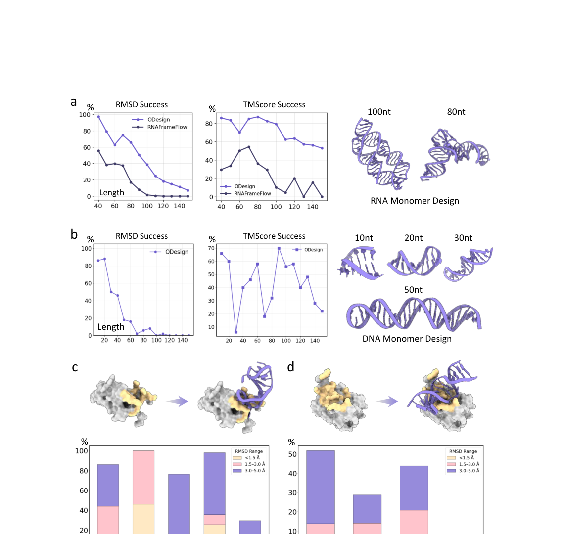 Figure 3: nucleic acid benchmarks