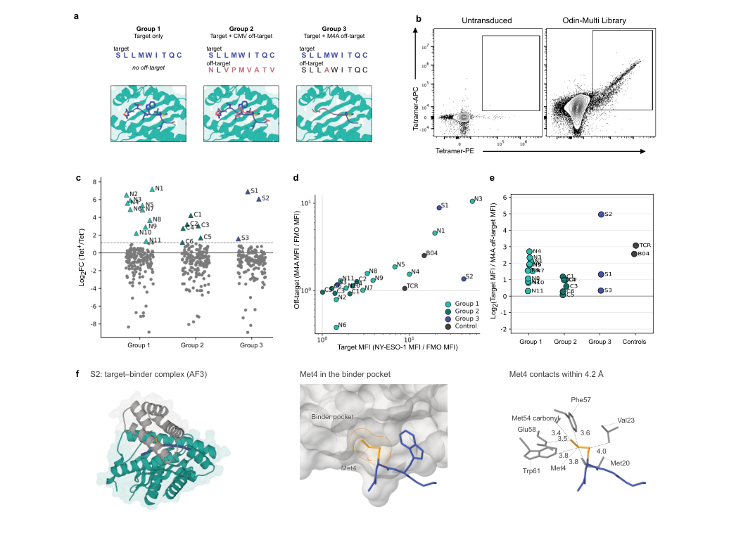 Figure 4: S2