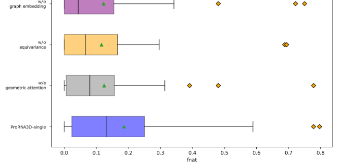 Figure 7: Ablation