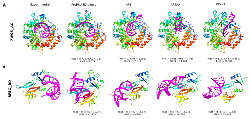 Figure 3: Case studies