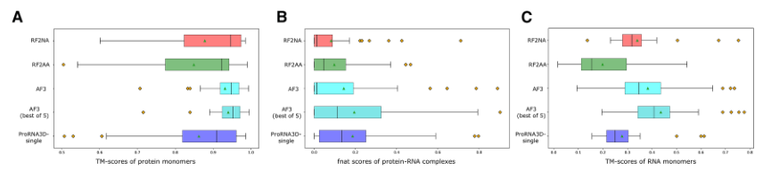 Figure 6: Metric comparison