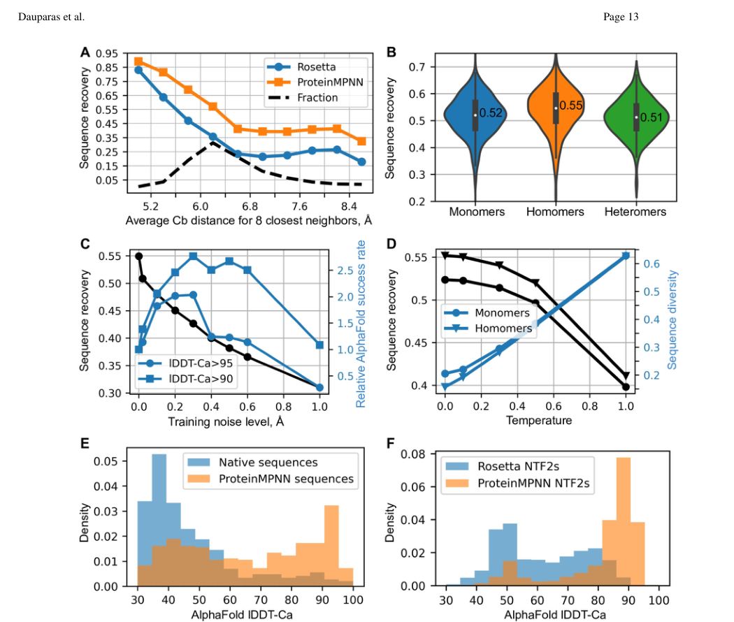Figure 2: computational evaluation