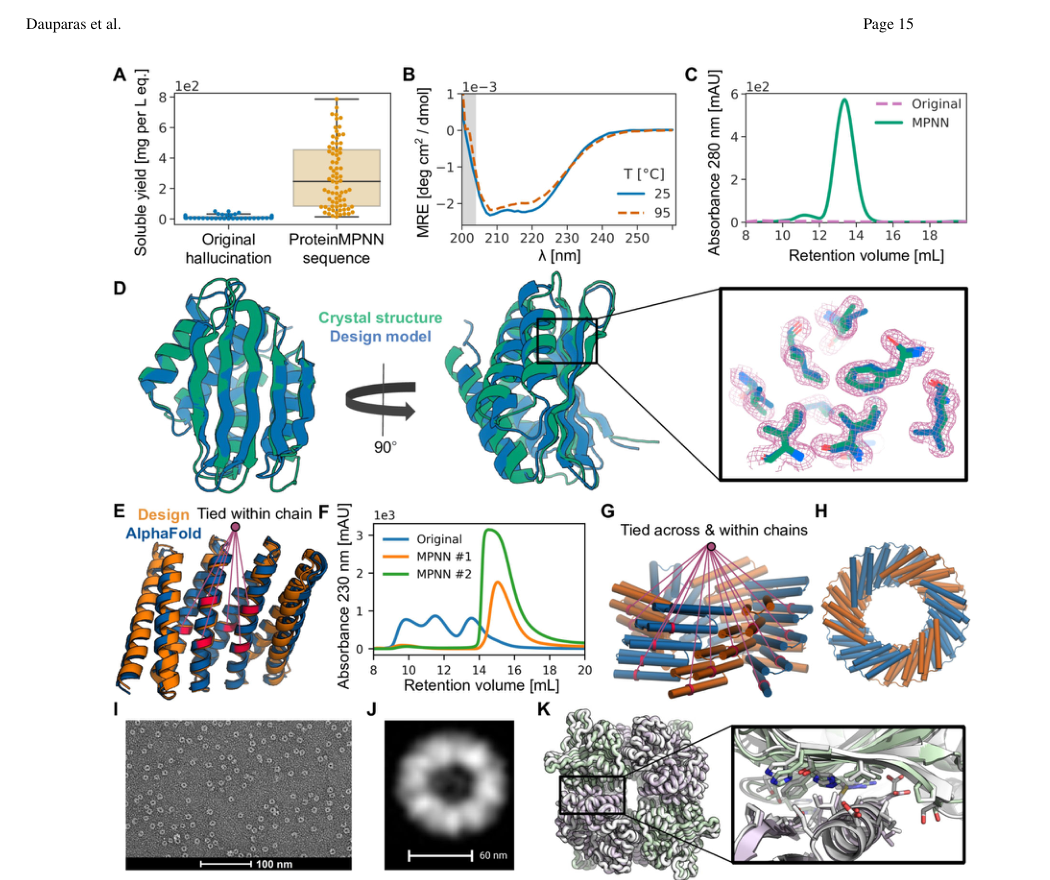 Figure 3: experimental characterization
