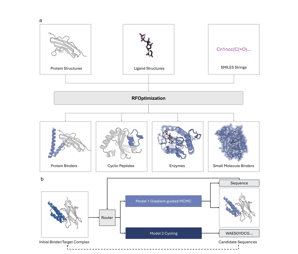 Figure 1: framework
