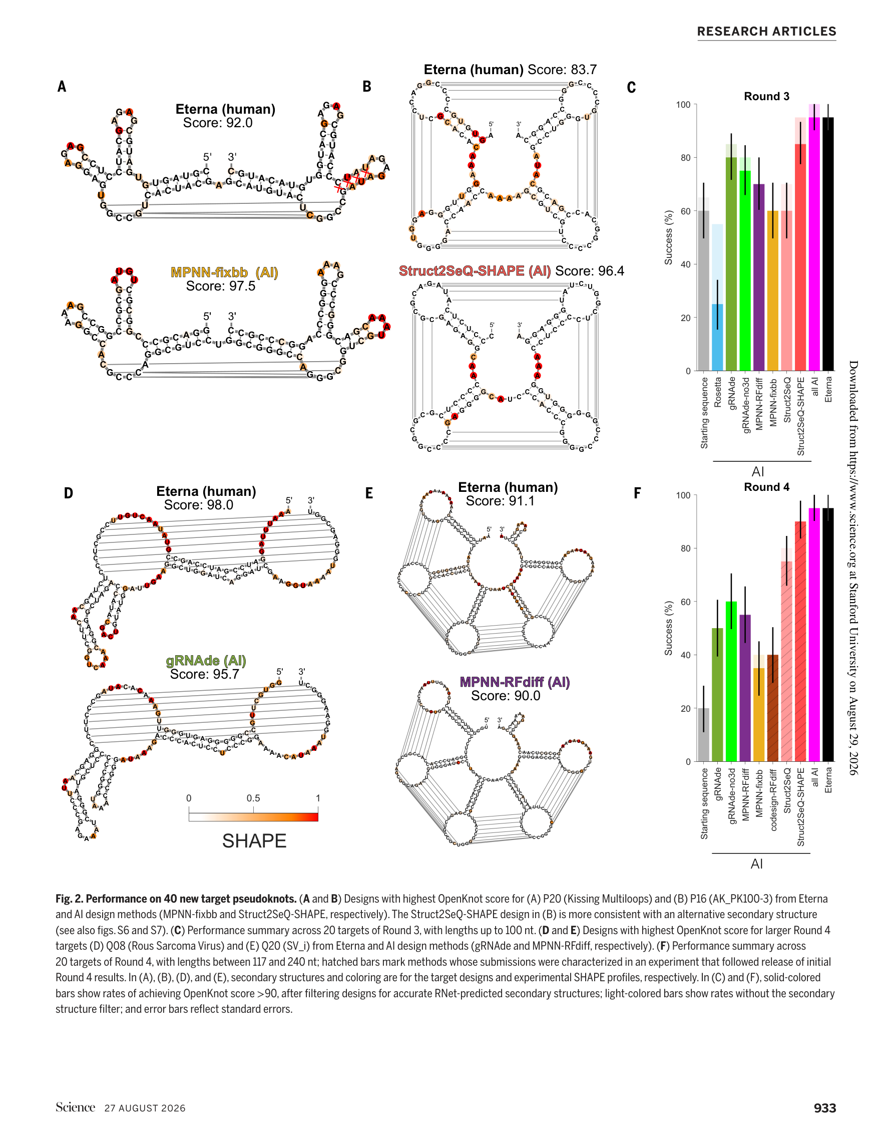 Figure 2: Performance on 40 new target pseudoknots