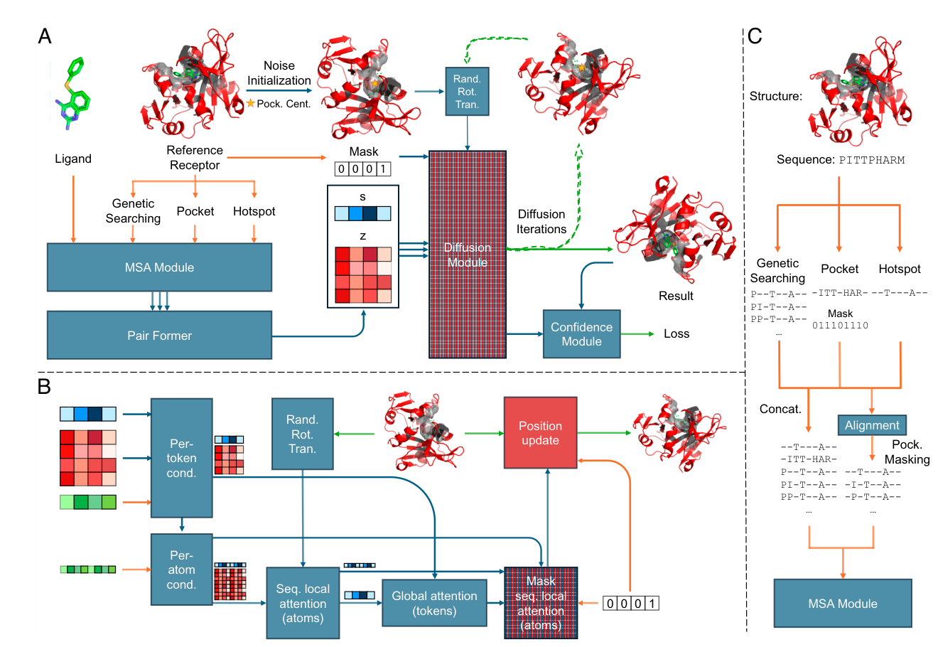 Figure 1: SiteAF3 architecture