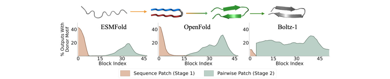 Figure 1: Two computational stages